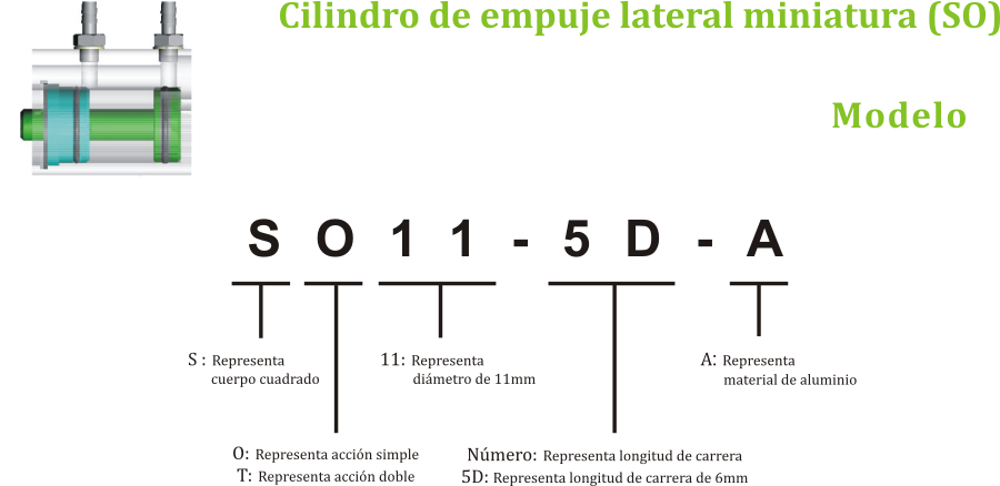 Cilindro de empuje lateral miniatura (SO)
